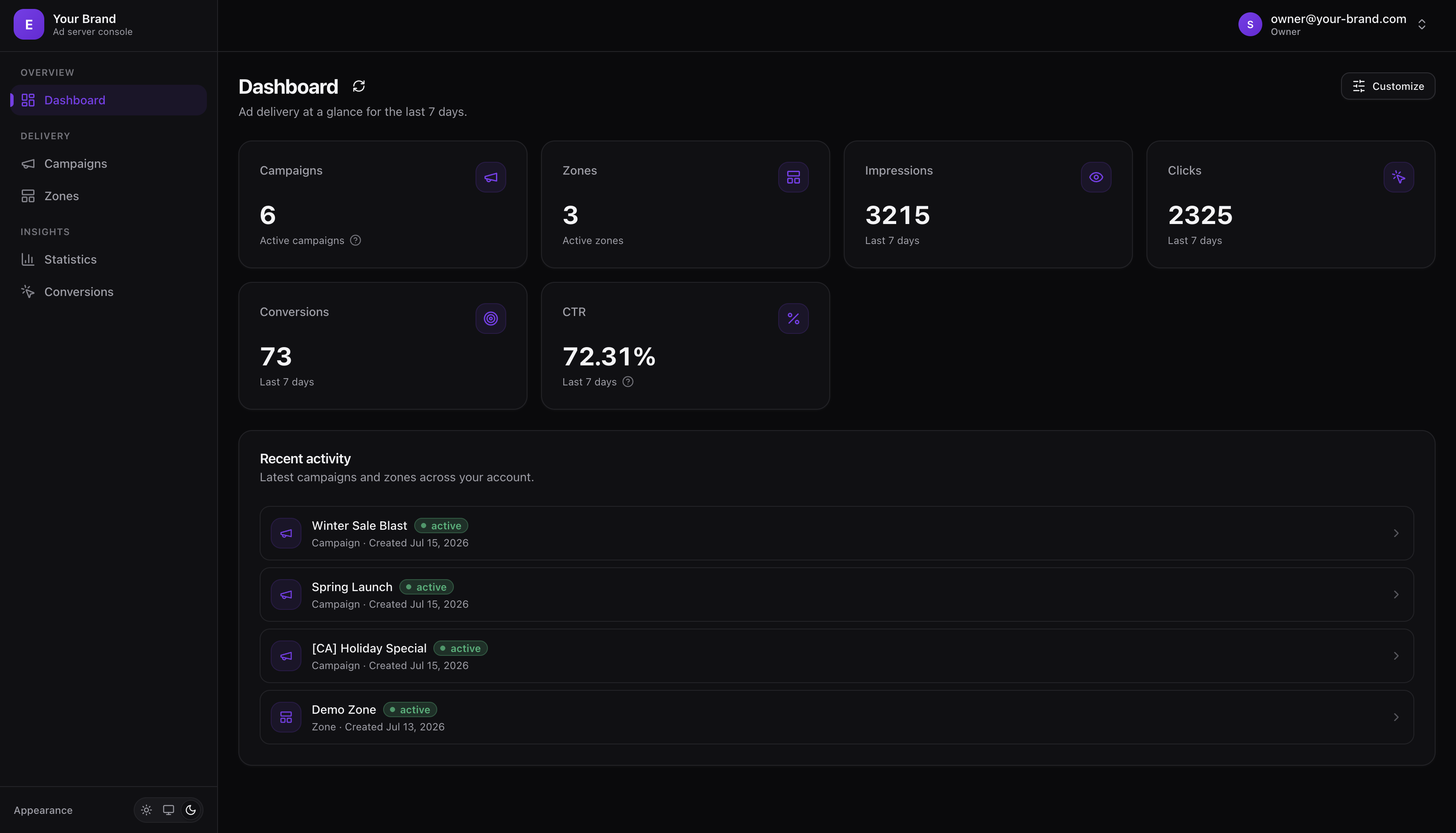 Affset Dashboard - Ad server platform overview